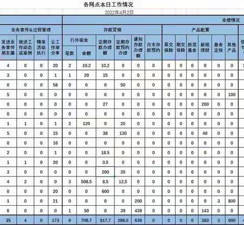 4月2日过程管理“战”疫日记