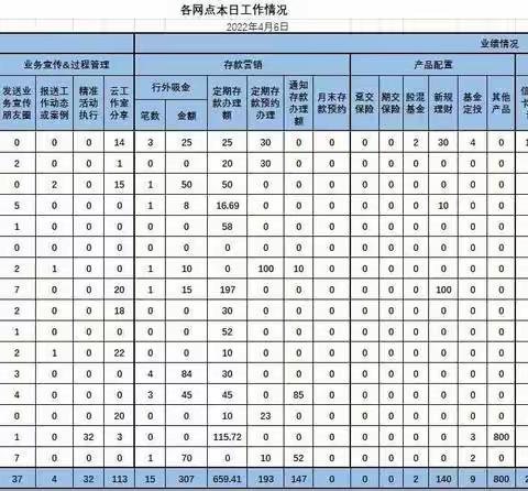 4月6日过程管理“战”报