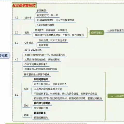 互联网知识：社交新零售