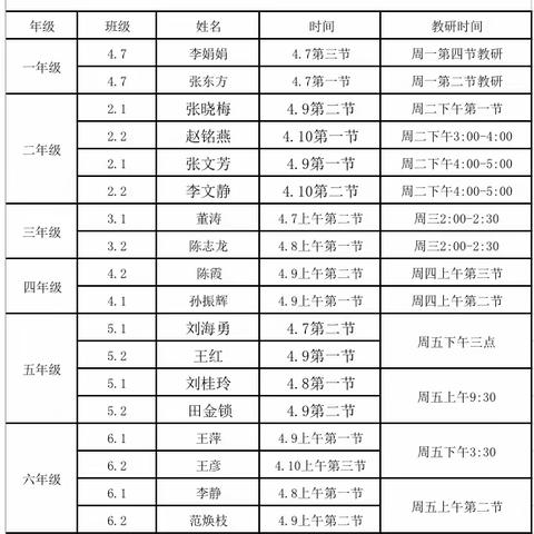 线上推“门”听课，共话教研“新”春