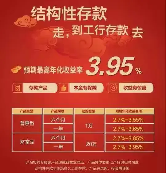 存款选工行，喜迎中国年