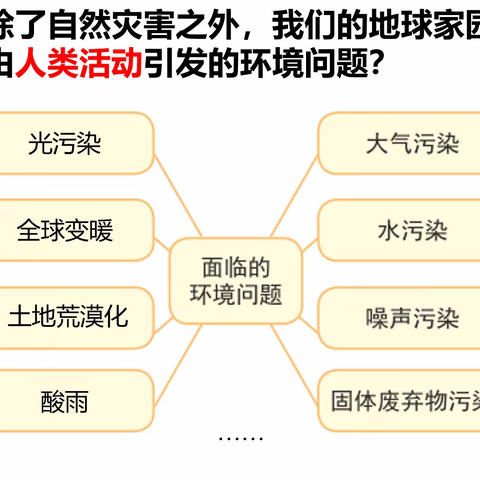 小核桃课堂反思：五下3-2我们面临的环境问题