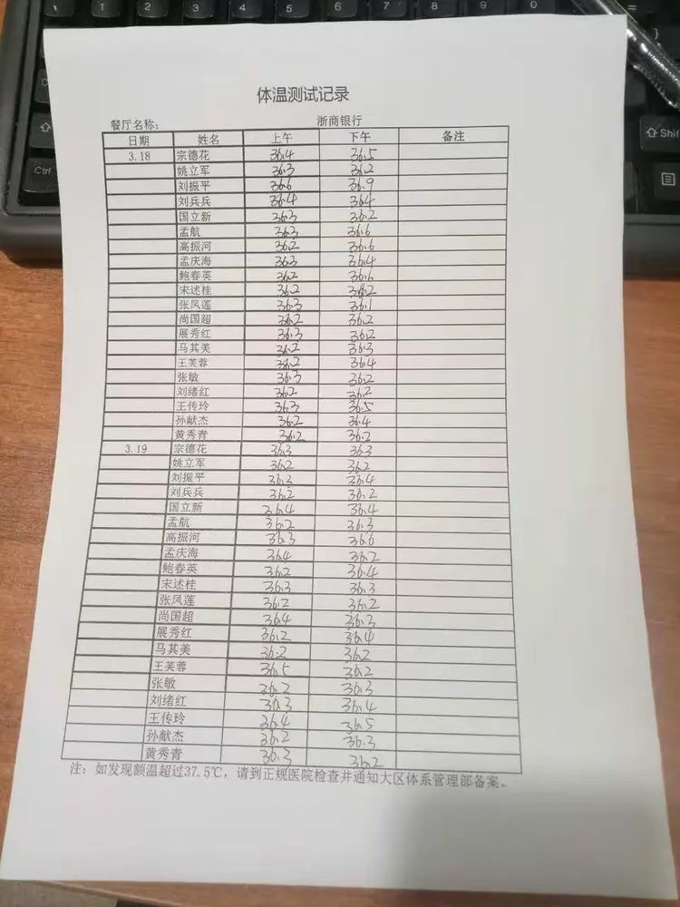浙商银行3.19消毒通风宿舍消毒通风记录和安全自检