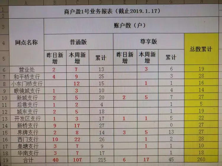 丹阳支行"工迎新春"1月18日战报