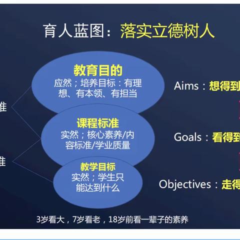 学习新课标 为国育栋梁  白沙县全体教师参加《海南省义务教育课程方案和课程标准(2022年版)》线上培训会