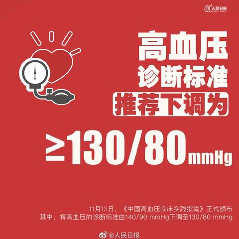 这个变动，影响了近3亿人！中国高血压临床实践指南发布