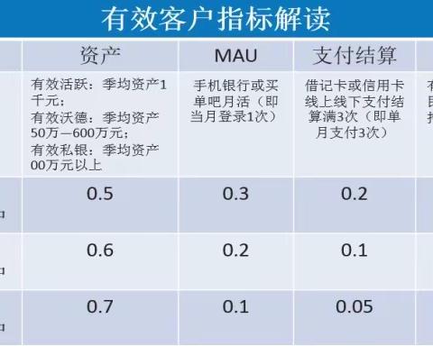 2020年有效客户指标定义解读（精简版）【内部资料不得外传】