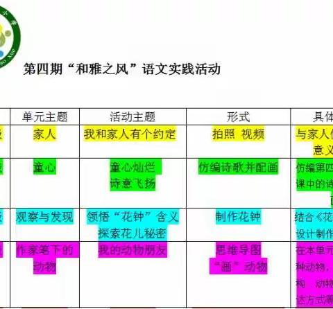 乐享“双减” 居家学习也精彩 ——临沂罗西小学第四期 “和雅之风”主题实践活动