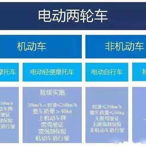 洛阳市洛龙区摩托车驾照办理中心一对一