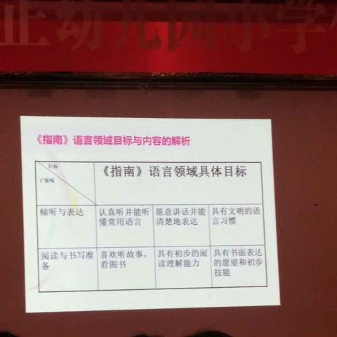 2019年5月  学习收获