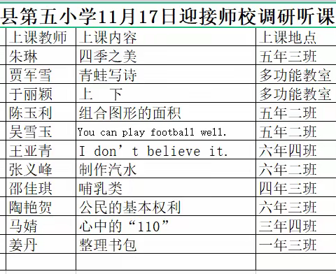 践行课标理念 构建高效课堂 ——师校小教部走进五小调研活动有感