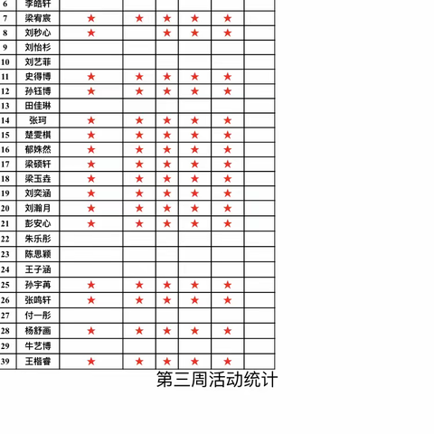 宅家趣无穷，快乐不打烊——第三周