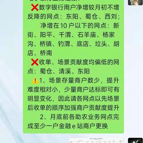 【陈仓联社电子银行部】第29周工作完成情况