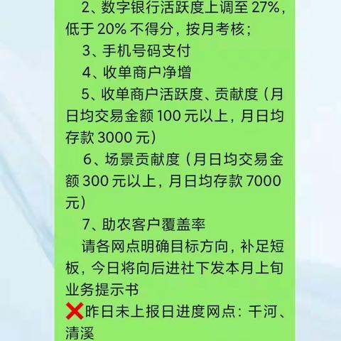 【陈仓联社电子银行部】第15周工作完成情况