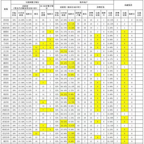 【陈仓联社电子银行部】第51周工作完成情况