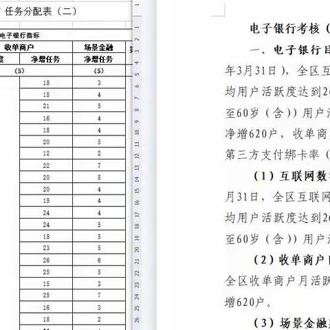 【陈仓联社电子银行部】第50周工作完成情况