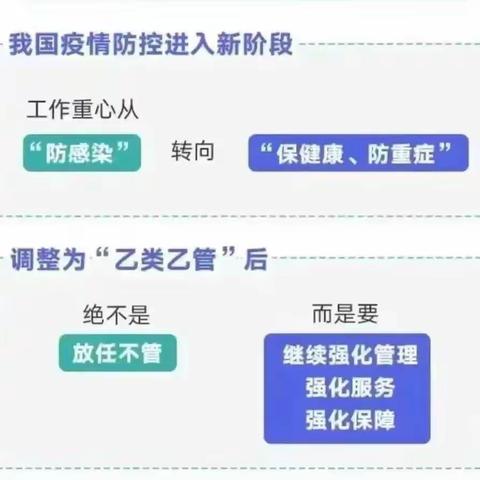 【科学防控 守护健康】 ——南安市石井成龙锦安幼儿园疫情防控“乙类乙管”防护指南