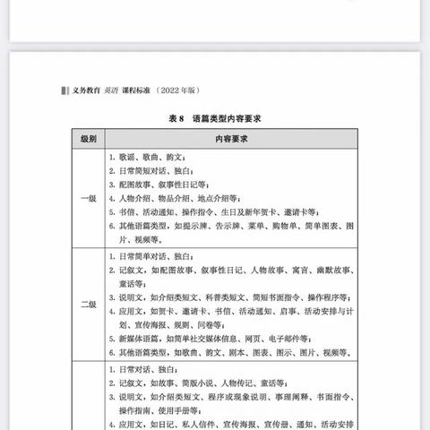 2022版义务教育英语课程标准朗读 第六集