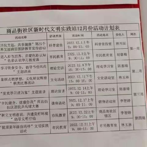 市创文巩卫办对吉阳区城市社区专项督查通报（2023年1月5日）