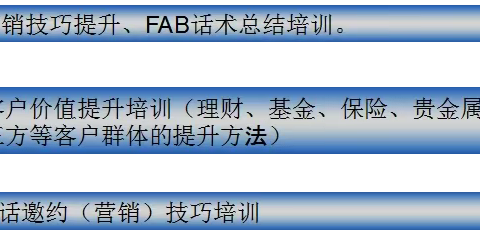 中信银行苏州分行网点产能提升驻点项目