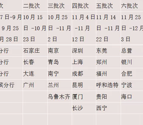 中信银行总行2018年“荣耀动力”项目