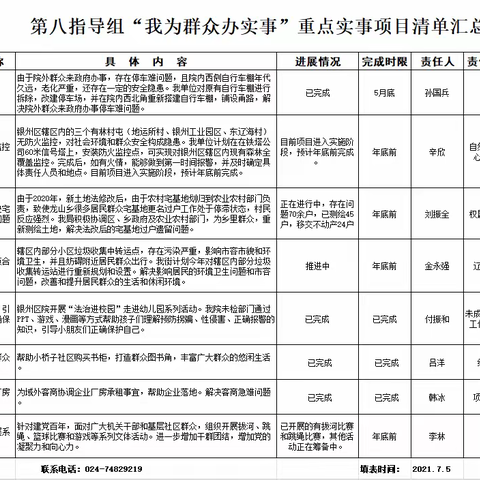 第八指导组“我为群众办实事”重点实事项目清单汇总表