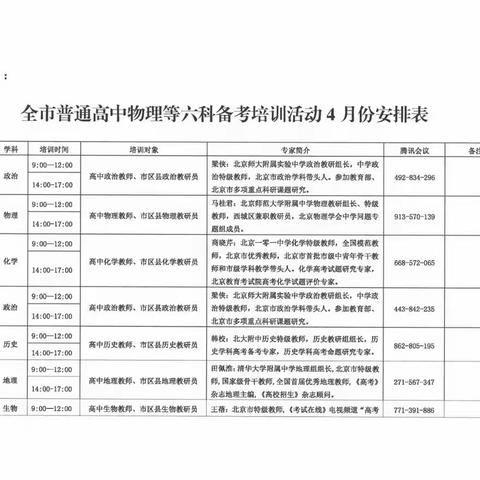 专家报告开眼界 智慧引领润心田 ——淄博市区域教育质量整体提升项目雄鹰计划 物理学科高考备考指导会议