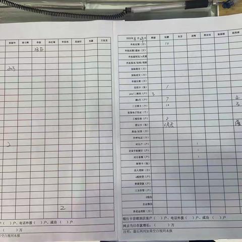 同心协力，严格防疫——运河营业厅2022年8月29日工作简报