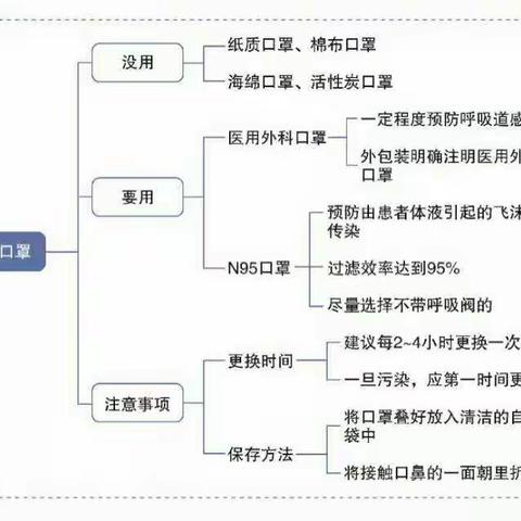 新冠肺炎手抄报集锦