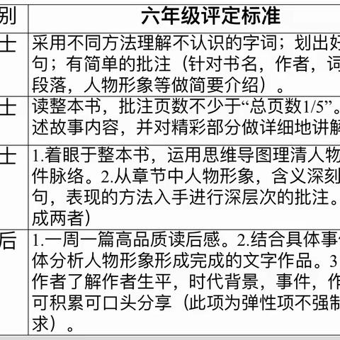 腹有诗书气自华—-六7班第二学月大阅读晋级活动