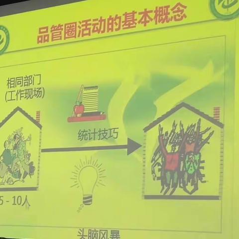 品管圈在临床工作的应用