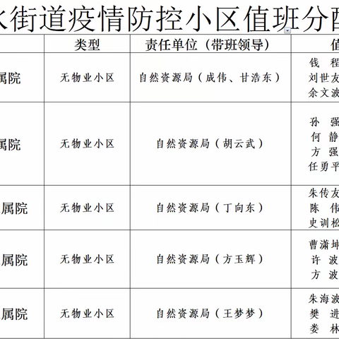 疫情防控，罗山县自然资源人在行动