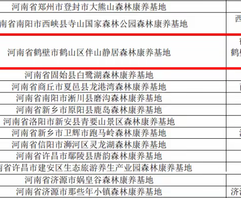 鹤壁市鹤山区1地入选！河南27家单位入选全国森林康养基地建设试点