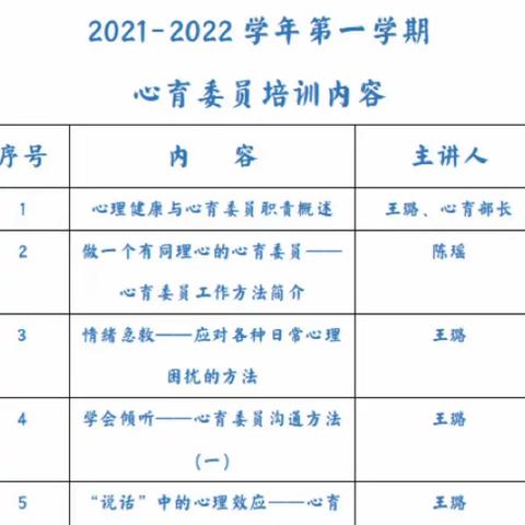 用心陪伴，照亮未来——记南外仙林分校中学部21-22学年第一学期心育委员例会