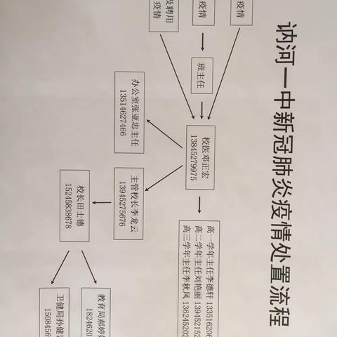 精心筹划实演练     共战疫情备开学——讷河一中开展疫情防控开学演练