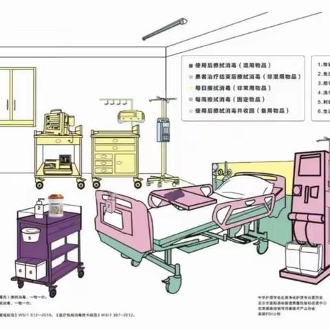 疫情期间透析患者感染防控及清洁消毒