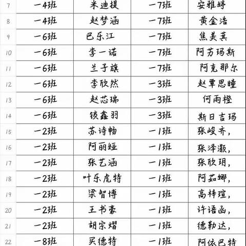 争当口算小标兵 算出自我真风采（第七期）