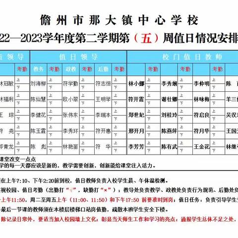 润德于心   化善于行——那大镇中心校学校2023年春季学期第五周（星期四）值日侧记