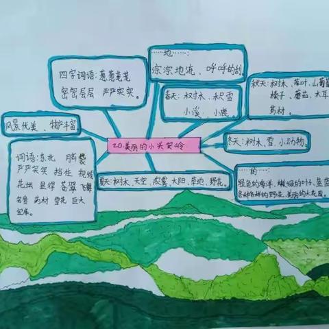 孩子们第一次的小尝试：图示：统编语文三上第六单元——祖国，我爱你。我爱你每一寸土地，我爱你壮美的山河。