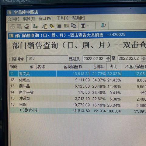 2月3日巡店工作回复：