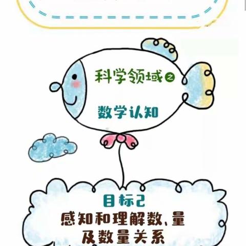 《3-6岁儿童学习与发展指南》 科学领域之数学认知部分（中班）