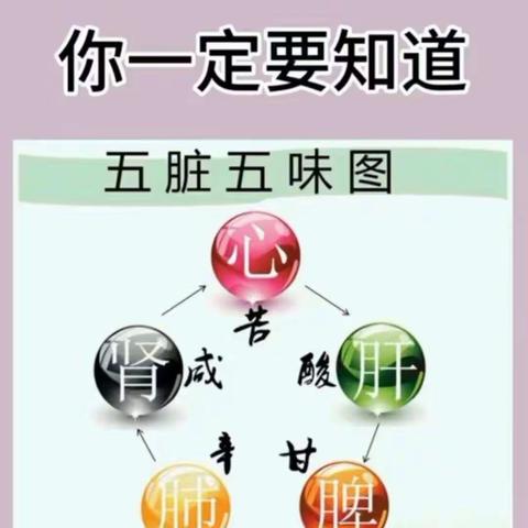 营养补充剂与五脏有﻿关知识