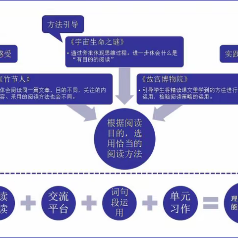 跟岗学习第四天