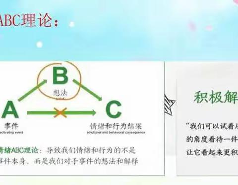 南街小学二年级5班，不输在家庭教育之《什么是ABC法则，如何运用》