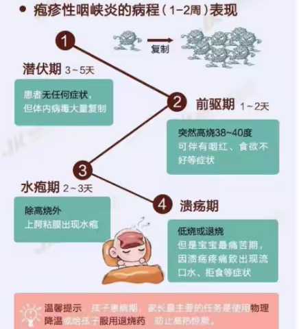 注意了：手足口、疱疹性咽峡炎进入高发期！