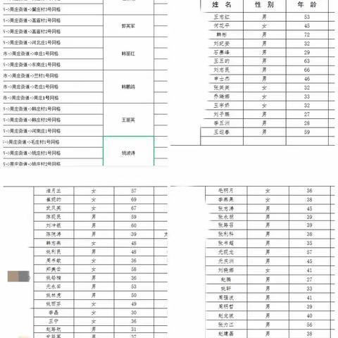 访寒问暖，问计于民       —-周庄办人大代表在行动