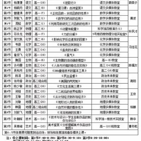 美术组高中教师到海中听课学习