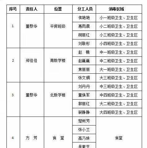 开展爱国卫生运动——周末卫生清扫活动