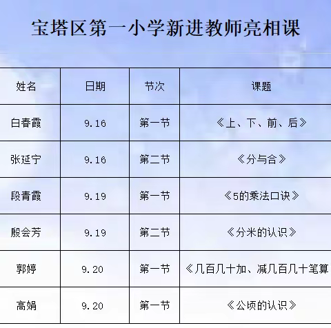 芳华初绽放，教研促成长——宝塔区第一小学新进教师亮相课