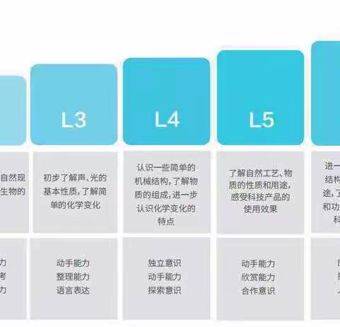 小二班科学小实验（磁铁迷宫）